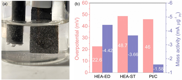 Hydrogen generation